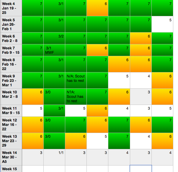 Update on my goals chart.