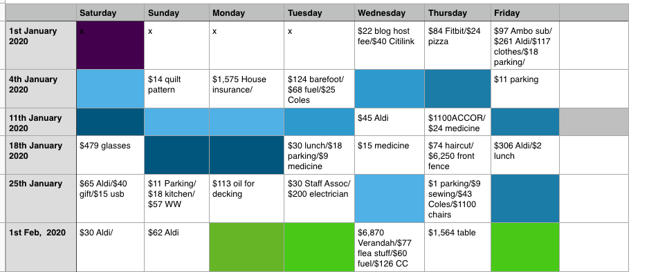 First shot of my 'no spend' chart.