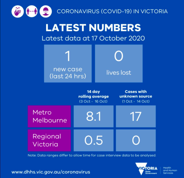 Coronavirus figures for today.