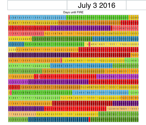 Chart.