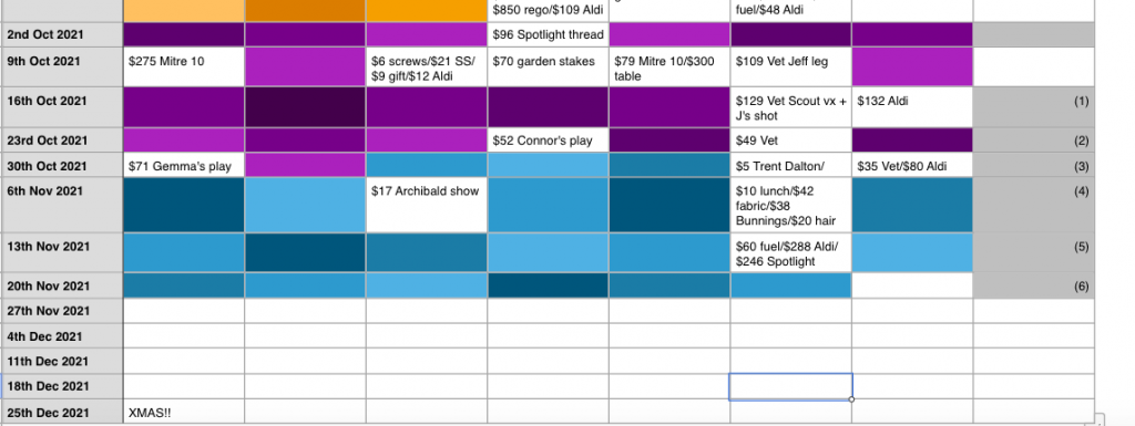 screenshot of a chart.